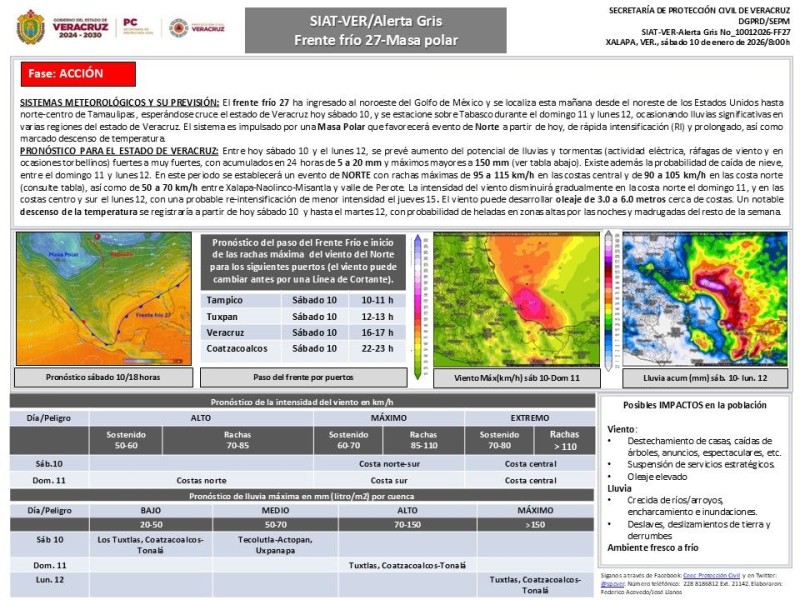 PC mantiene activa Alerta Gris por evento de Norte y lluvias en el sur ...